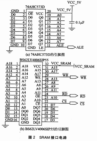 外擴(kuò)SRAM