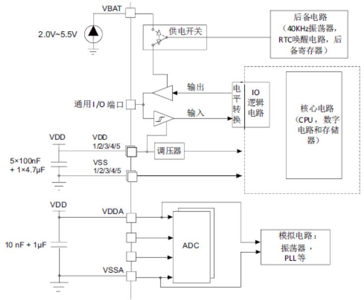 供電方案