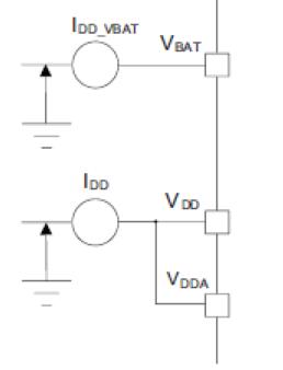 電流消耗測(cè)量方案